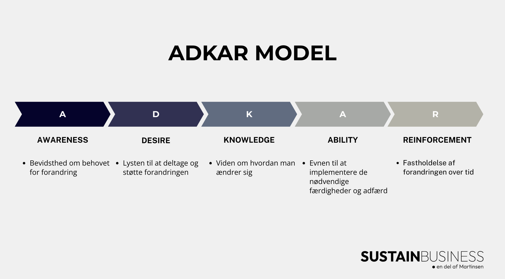 ADKAR