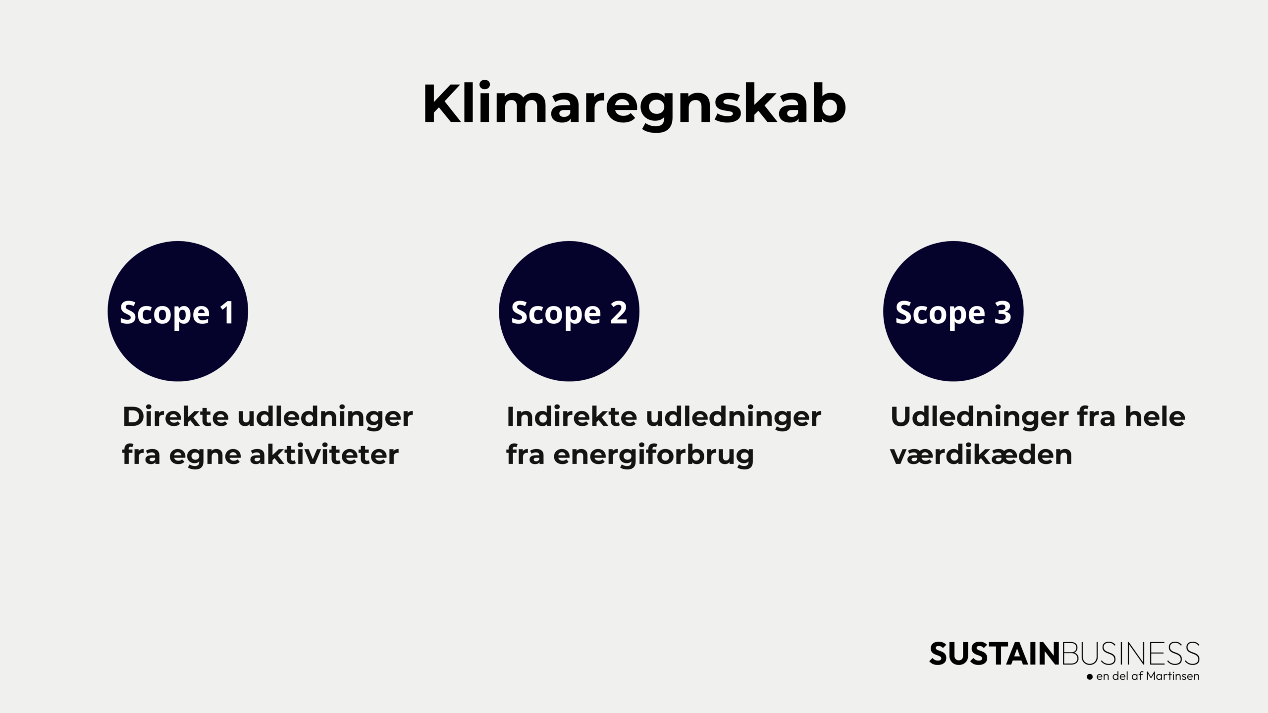 Klimaregnskab